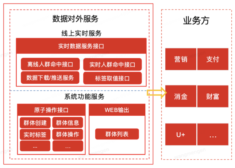 图片[2] - 00后如何组织双十一大促看这一篇就够了! - MaxSSL