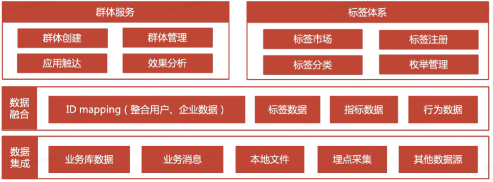 00后如何组织双十一大促看这一篇就够了! - MaxSSL