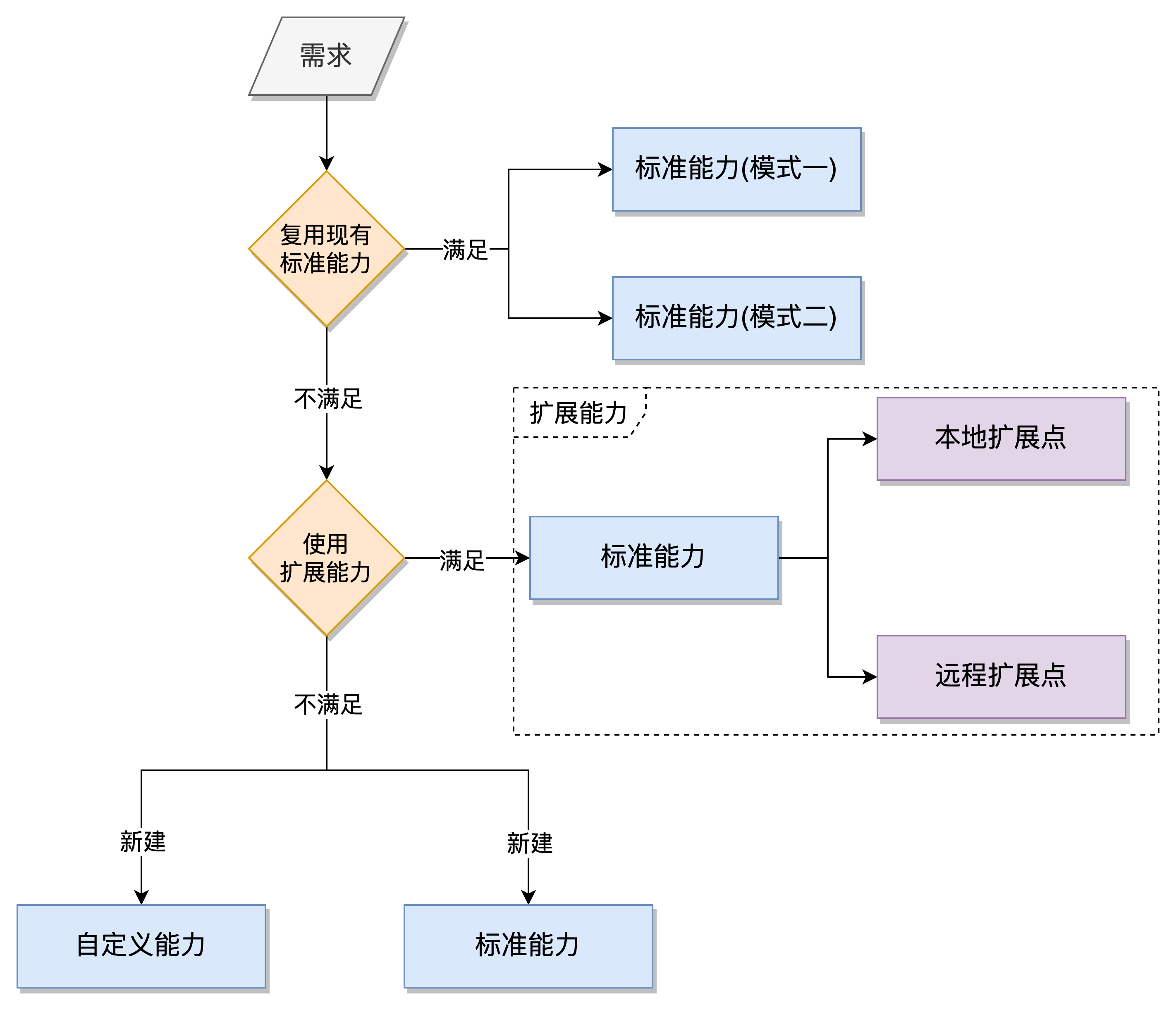 Batrix企业能力库之物流交易域能力建设实践 - MaxSSL