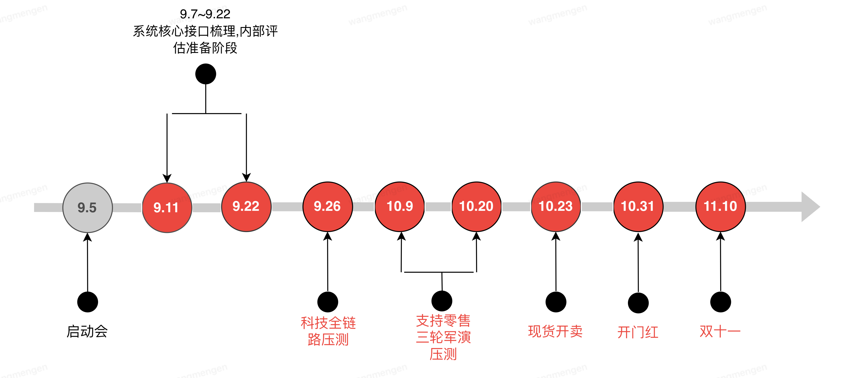 图片[3] - 00后如何组织双十一大促看这一篇就够了! - MaxSSL