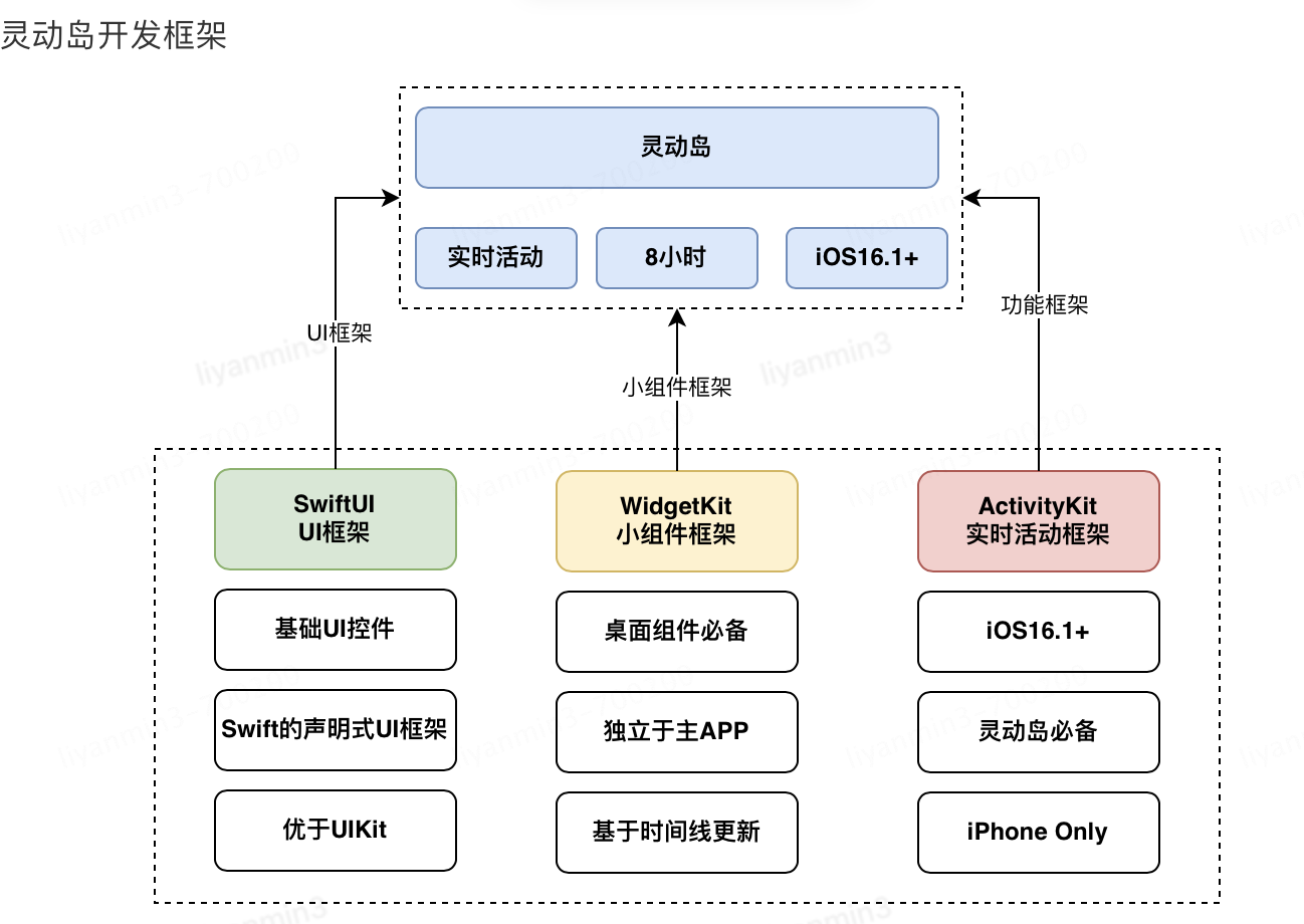 图片[7] - 带你走进灵动岛 - MaxSSL