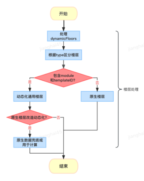 图片[3] - MCube动态化与原生工程结合最佳实践 - MaxSSL