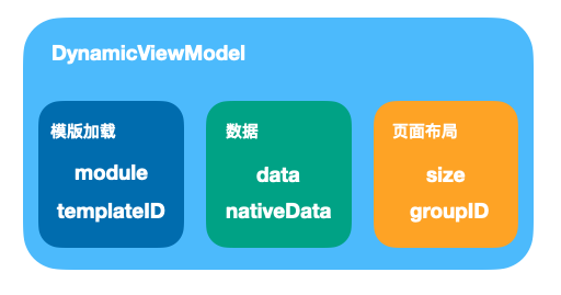 MCube动态化与原生工程结合最佳实践 - MaxSSL