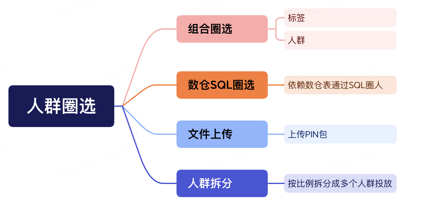 图片[4] - 【实用+干货】如何使用Clickhouse搭建百亿级用户画像平台看这一篇就够了 - MaxSSL