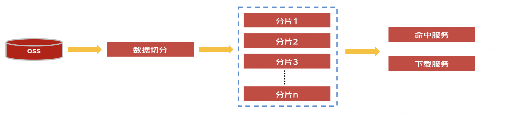 图片[10] - 【实用+干货】如何使用Clickhouse搭建百亿级用户画像平台看这一篇就够了 - MaxSSL