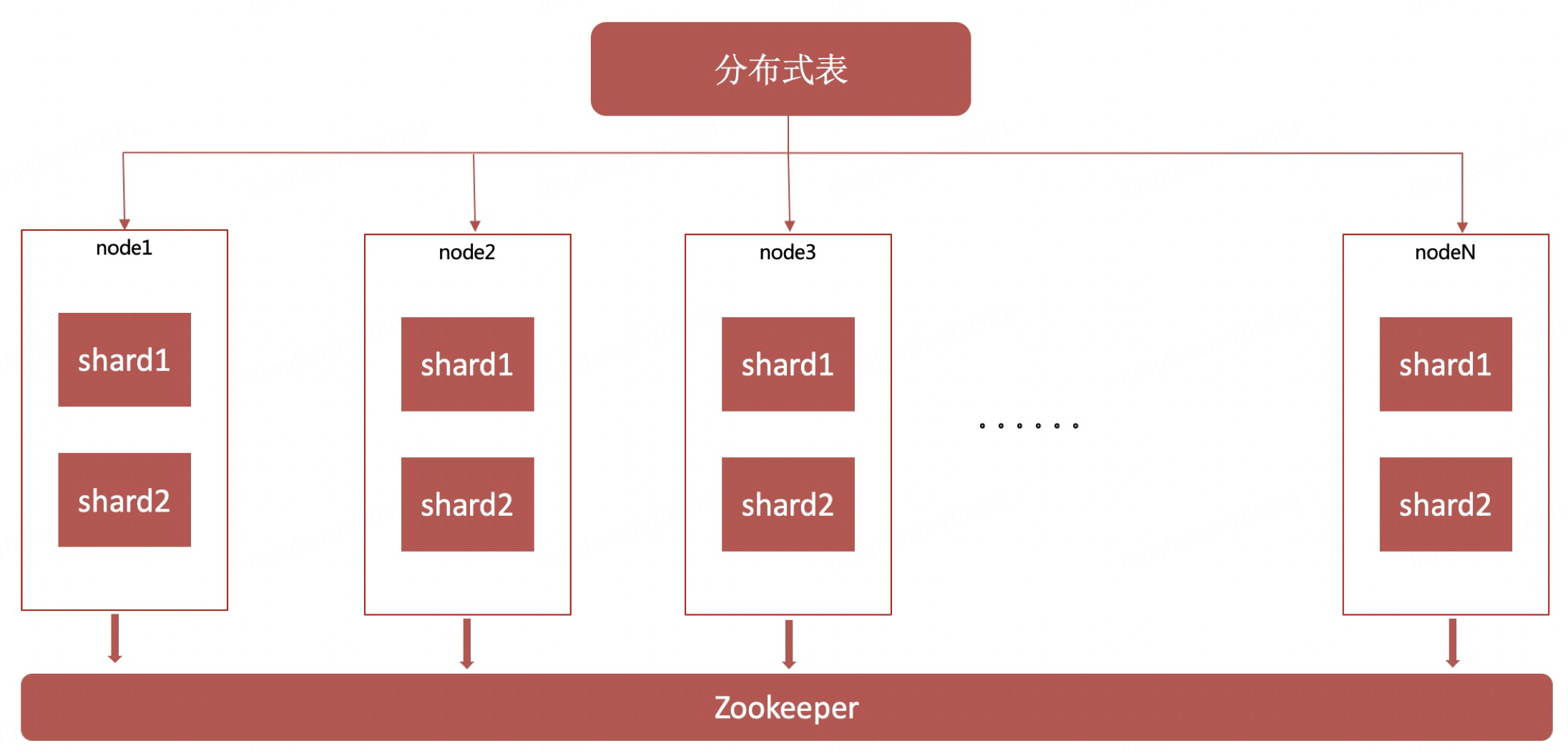 图片[6] - 【实用+干货】如何使用Clickhouse搭建百亿级用户画像平台看这一篇就够了 - MaxSSL