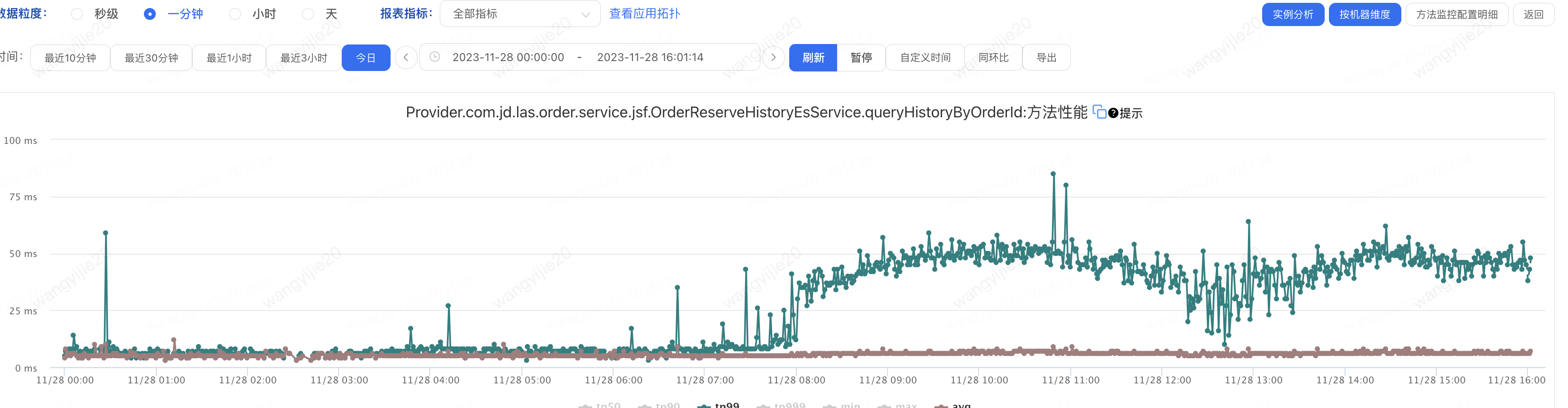 图片[13] - 火眼金睛破局ES伪慢查询 - MaxSSL