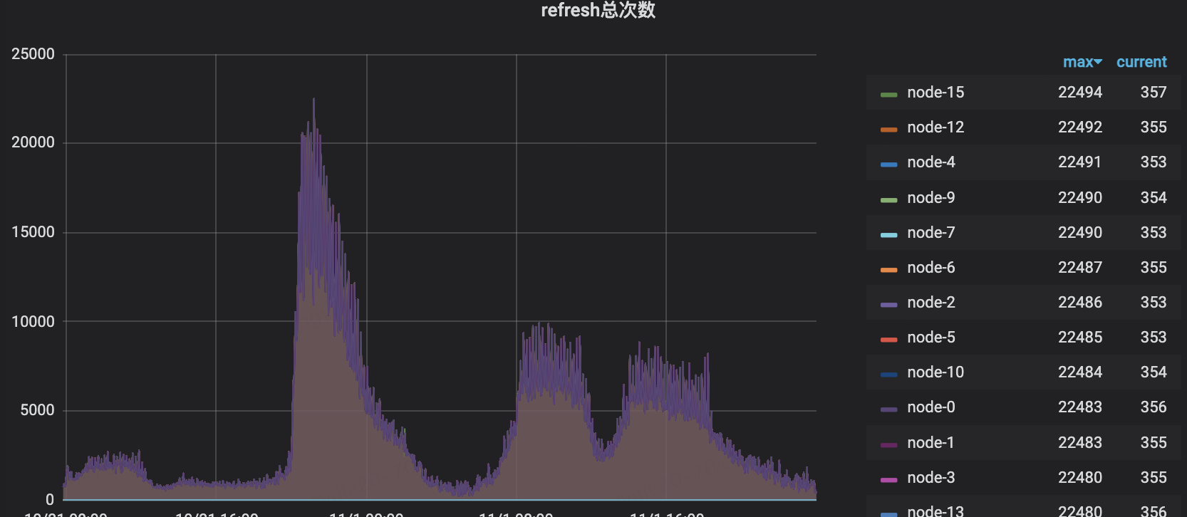 图片[4] - 火眼金睛破局ES伪慢查询 - MaxSSL