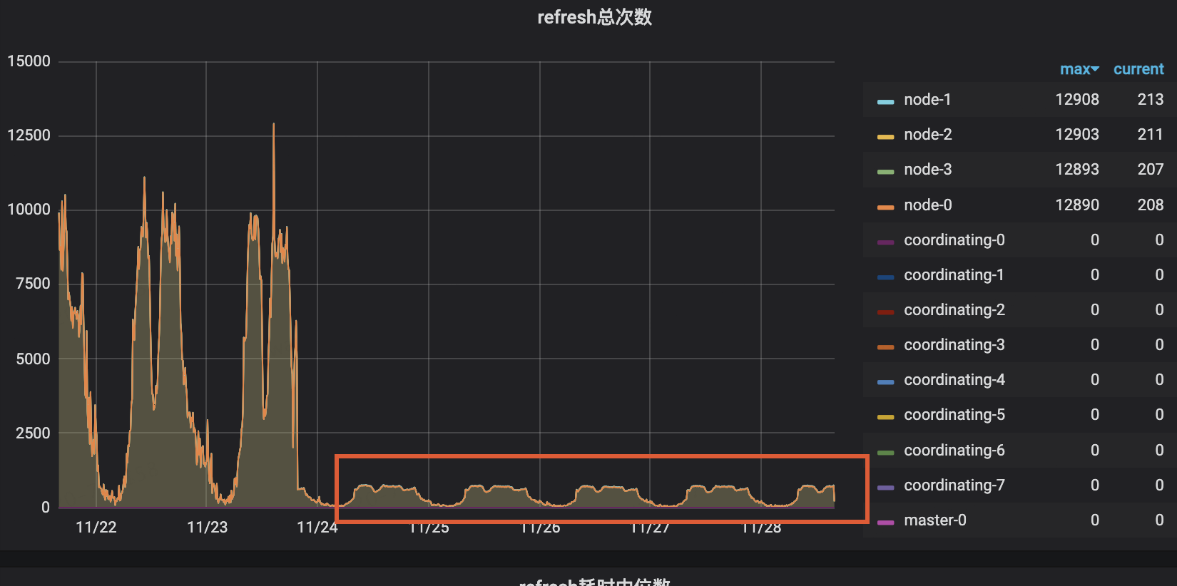 图片[12] - 火眼金睛破局ES伪慢查询 - MaxSSL