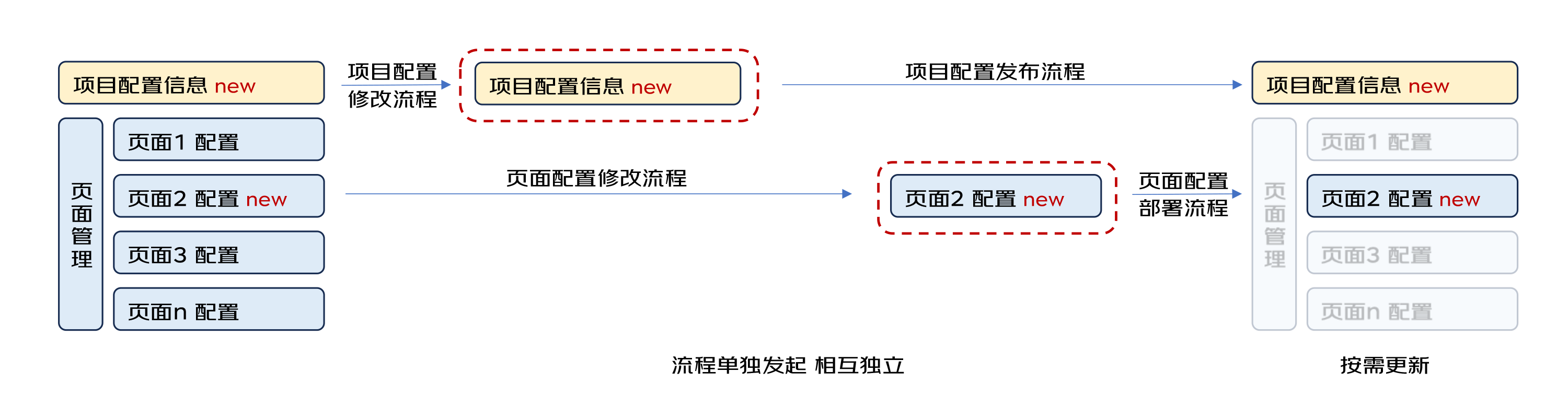 图片[4] - 【低代码】低代码平台协同&敏捷场景下的并行开发解决方案探索 - MaxSSL