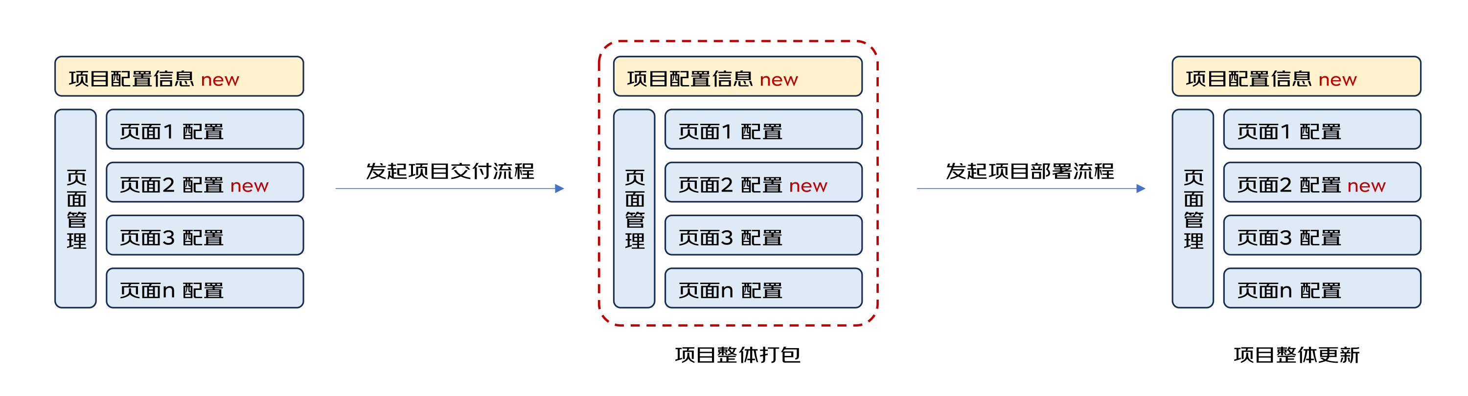 【低代码】低代码平台协同&敏捷场景下的并行开发解决方案探索 - MaxSSL