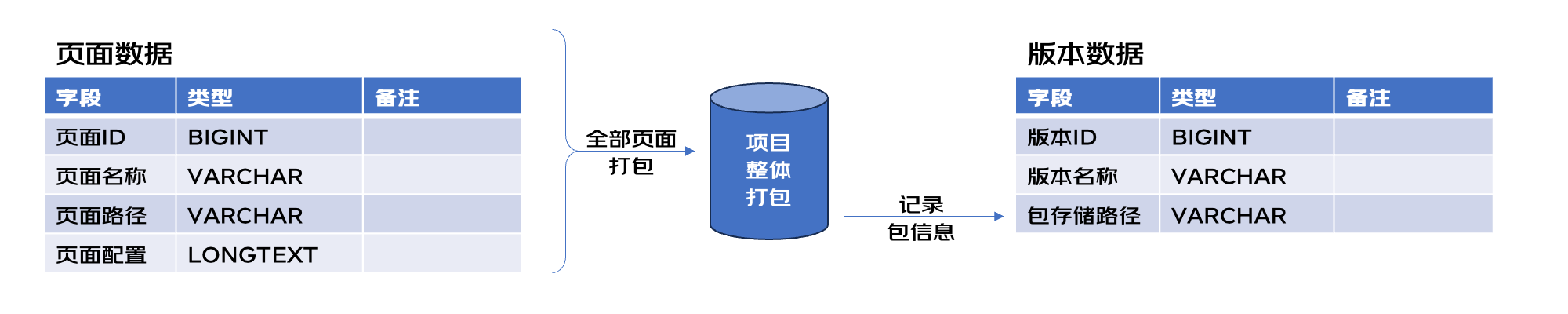 图片[2] - 【低代码】低代码平台协同&敏捷场景下的并行开发解决方案探索 - MaxSSL