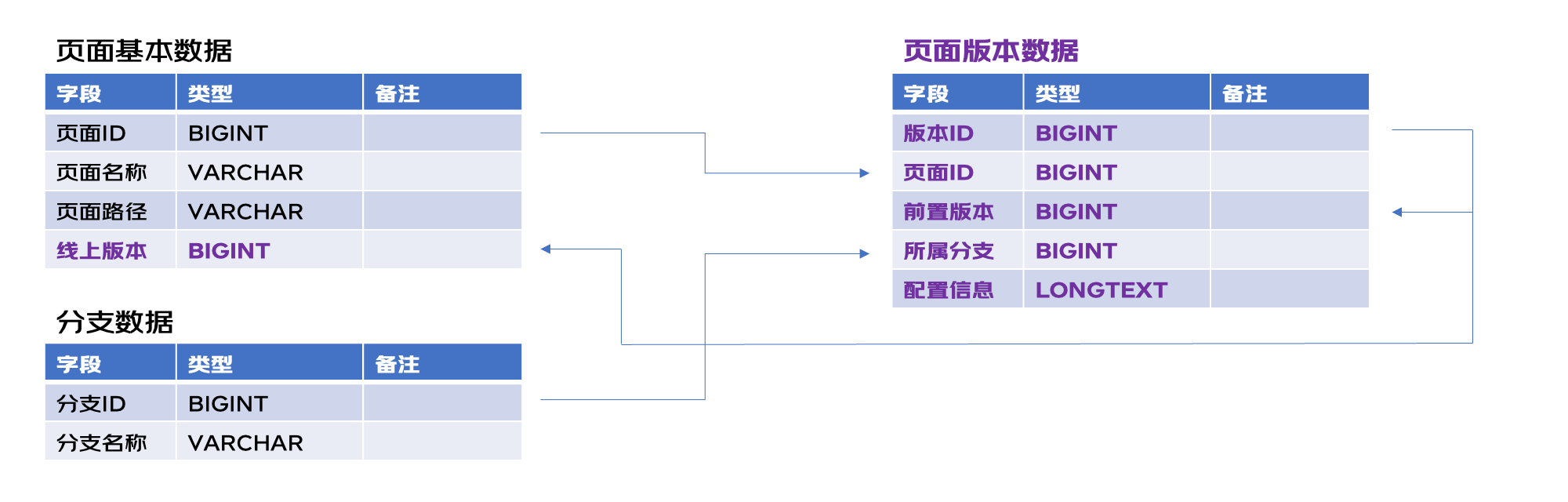 图片[10] - 【低代码】低代码平台协同&敏捷场景下的并行开发解决方案探索 - MaxSSL