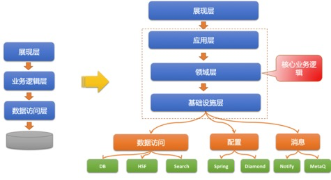 DDD学习与感悟——向屎山冲锋 - MaxSSL