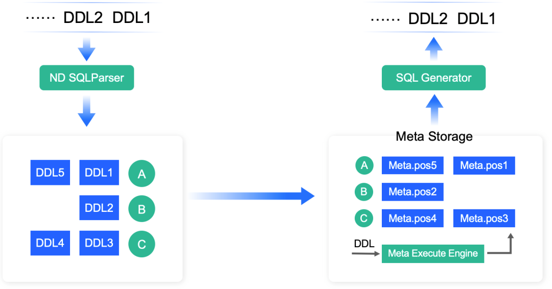 图片[4] - 陈长城：NineData面向Doris实时数仓集成的技术实践 - MaxSSL