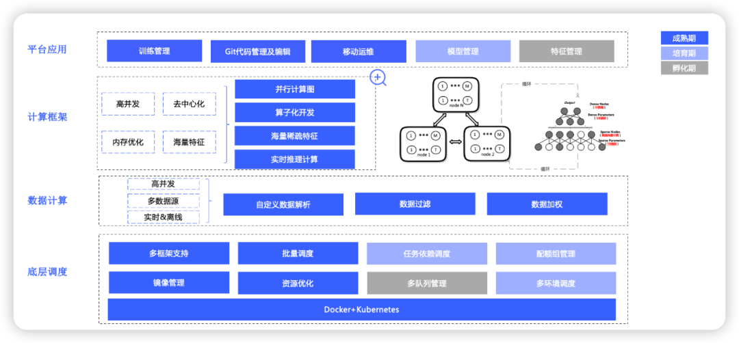 图片[4] - vivo互联网机器学习平台的建设与实践 - MaxSSL