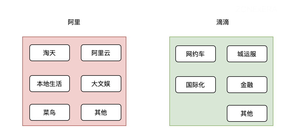 图片[3] - 同城双活的必修课 – 落地经验与关键挑战解析 - MaxSSL