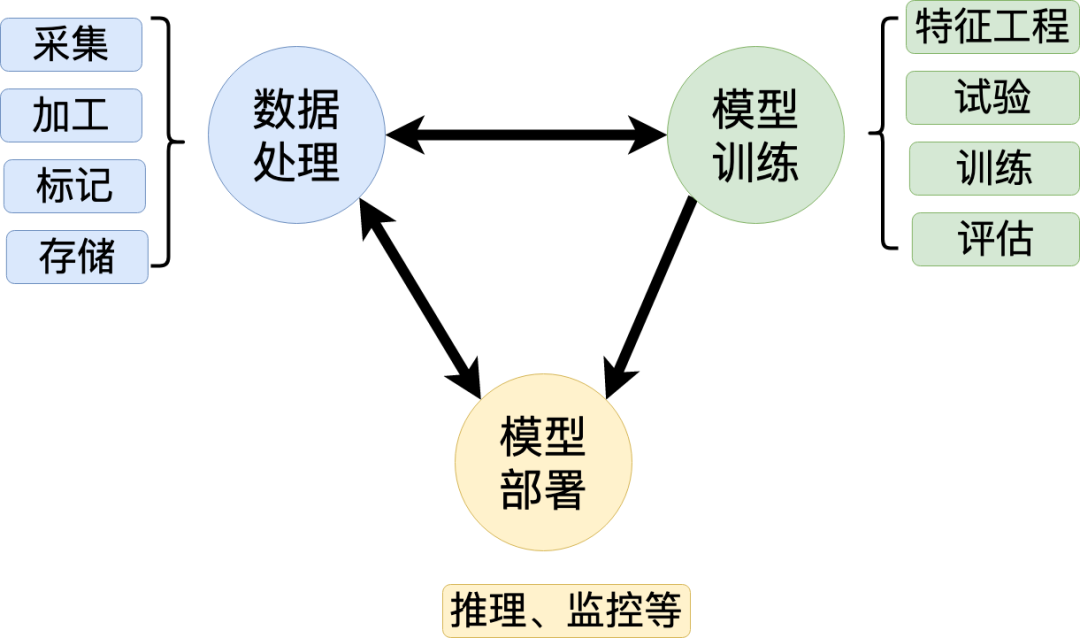 图片[2] - vivo互联网机器学习平台的建设与实践 - MaxSSL