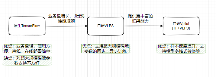 图片[7] - vivo互联网机器学习平台的建设与实践 - MaxSSL