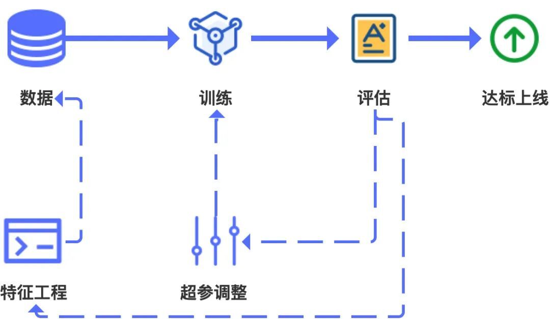 图片[3] - vivo互联网机器学习平台的建设与实践 - MaxSSL