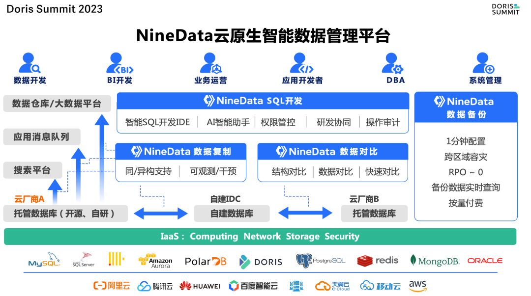 图片[2] - 陈长城：NineData面向Doris实时数仓集成的技术实践 - MaxSSL