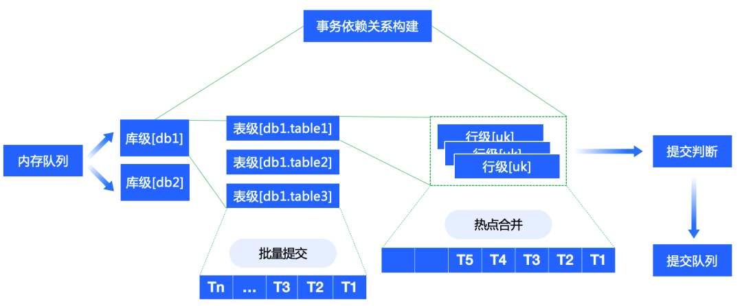 图片[5] - 陈长城：NineData面向Doris实时数仓集成的技术实践 - MaxSSL