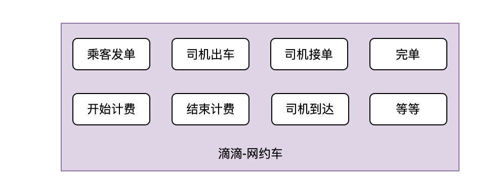 图片[4] - 同城双活的必修课 – 落地经验与关键挑战解析 - MaxSSL