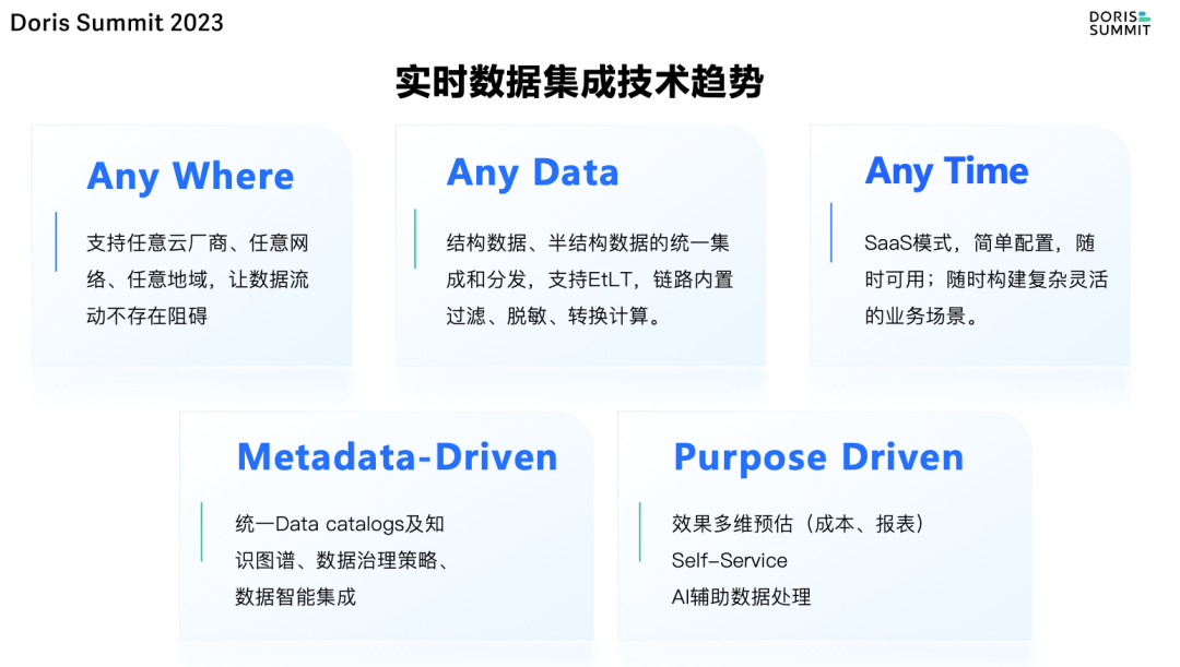 图片[9] - 陈长城：NineData面向Doris实时数仓集成的技术实践 - MaxSSL