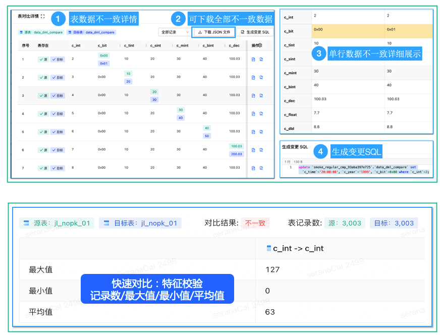 图片[7] - 陈长城：NineData面向Doris实时数仓集成的技术实践 - MaxSSL