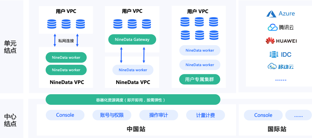 图片[3] - 陈长城：NineData面向Doris实时数仓集成的技术实践 - MaxSSL