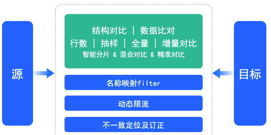 图片[6] - 陈长城：NineData面向Doris实时数仓集成的技术实践 - MaxSSL