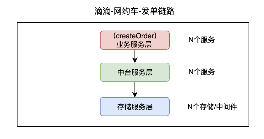 图片[5] - 同城双活的必修课 – 落地经验与关键挑战解析 - MaxSSL