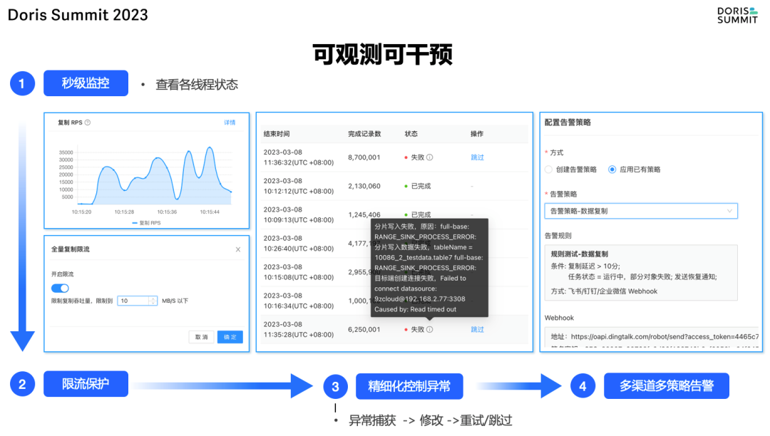 图片[8] - 陈长城：NineData面向Doris实时数仓集成的技术实践 - MaxSSL