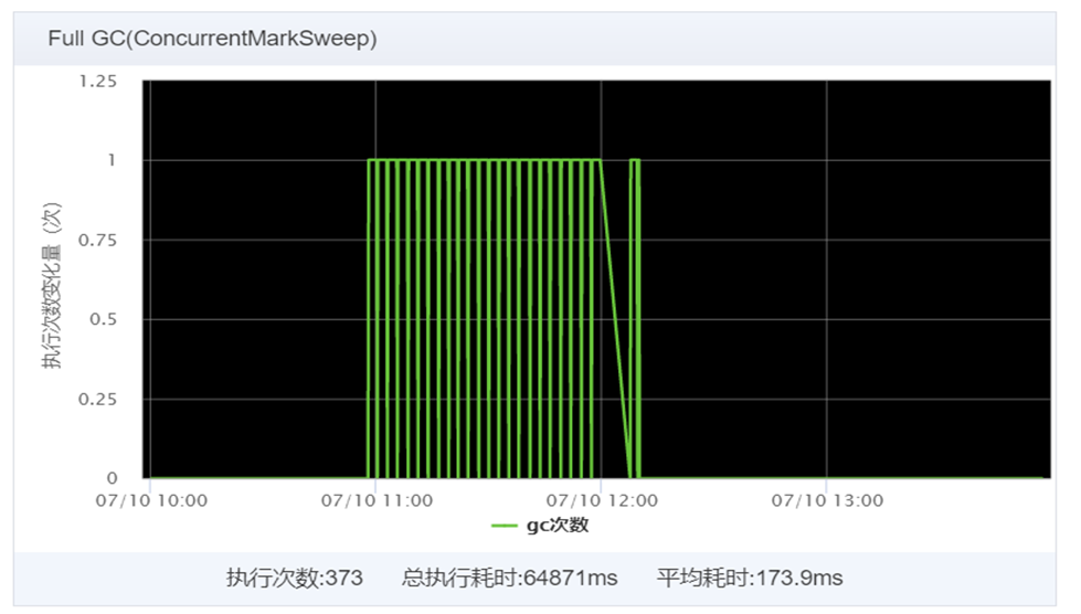 频繁FullGC的原因竟然是“开源代码” - MaxSSL