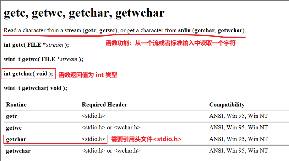 C语言：getchar( ) 函数详解 - MaxSSL