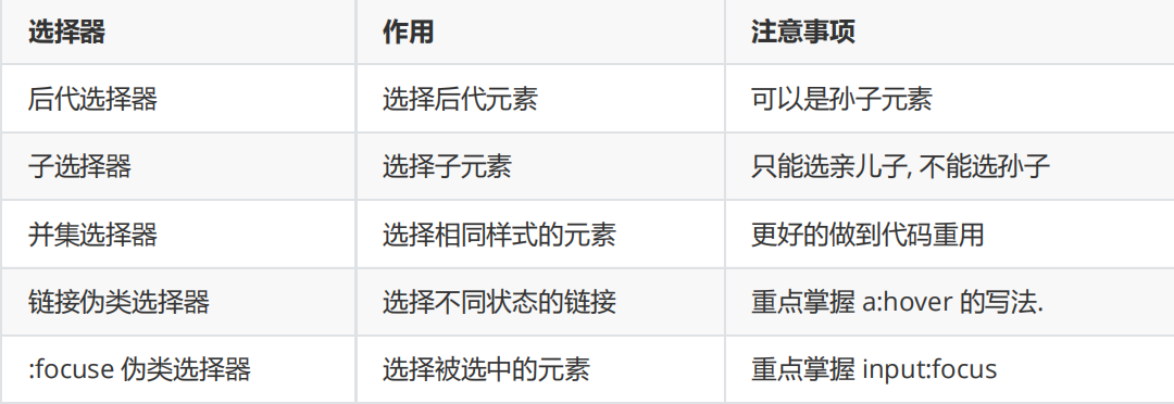 图片[15] - 『 前端三剑客 』：CSS选择器 - MaxSSL