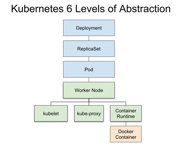 Kubernetes 关键组件和概念（二） - MaxSSL