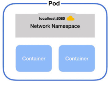 图片[2] - Kubernetes 关键组件和概念（二） - MaxSSL