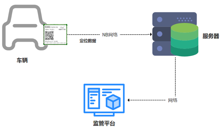 NB-iot模块可做财物防盗窃器，让你的财物可定位跟踪！ - MaxSSL