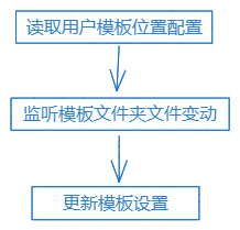 图片[2] - Hexo 主题开发之自定义模板 - MaxSSL