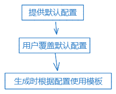 图片[3] - Hexo 主题开发之自定义模板 - MaxSSL