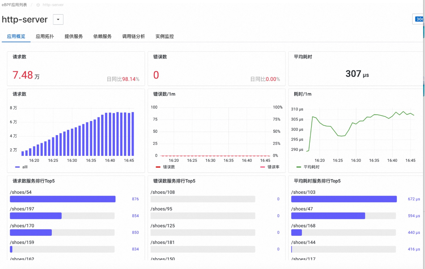 图片[6] - 什么是革命性技术eBPF？为什么可观测性领域都得用它 - MaxSSL