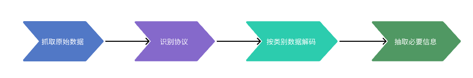 图片[5] - 什么是革命性技术eBPF？为什么可观测性领域都得用它 - MaxSSL