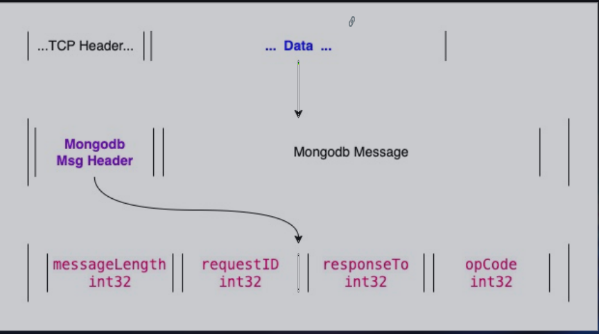 图片[4] - 什么是革命性技术eBPF？为什么可观测性领域都得用它 - MaxSSL